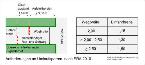 umlaufsperren-nach-era-2010.jpg